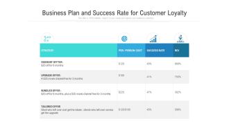 Business Plan And Success Rate For Customer Loyalty Ppt PowerPoint Presentation Icon Deck PDF