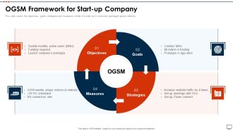 Business Plan Methods Tools And Templates Set 2 OGSM Framework For Start Up Company Diagrams PDF