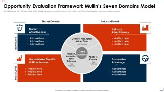 Business Plan Methods Tools And Templates Set 2 Opportunity Evaluation Framework Mullins Seven Domains Model Template PDF