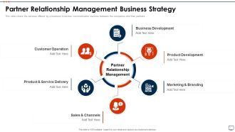 Business Plan Methods Tools And Templates Set 2 Partner Relationship Management Business Strategy Rules PDF
