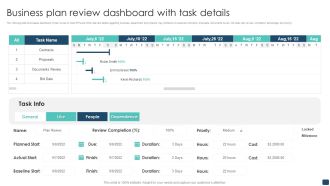 Business Plan Review Dashboard With Task Details Sample PDF