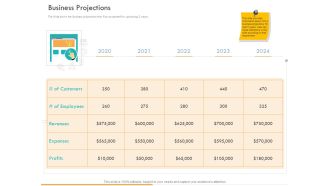 Business Planning And Strategy Playbook Business Projections Ppt PowerPoint Presentation Styles Model PDF