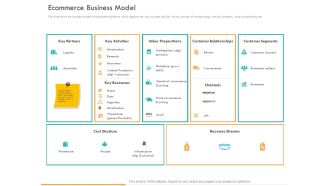 Business Planning And Strategy Playbook Ecommerce Business Model Ppt PowerPoint Presentation Inspiration Graphics Example PDF