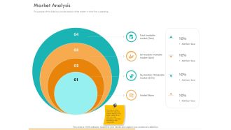 Business Planning And Strategy Playbook Market Analysis Ppt PowerPoint Presentation Professional Example Topics PDF