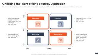 Business Pricing Model Choosing The Right Pricing Strategy Approach Ppt Ideas Layout Ideas PDF