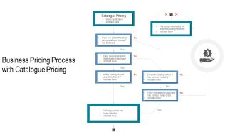 Business Pricing Process With Catalogue Pricing Ppt Powerpoint Presentation File Background Designs PDF