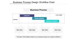 Business Process Design Workflow Chart Ppt PowerPoint Presentation Gallery Background Images PDF