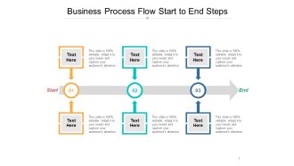 Business Process Flow Start To End Steps Ppt PowerPoint Presentation Infographic Template Slide Download