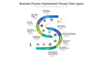 Business Process Improvement Process Flow Layout Ppt PowerPoint Presentation File Slide Portrait PDF