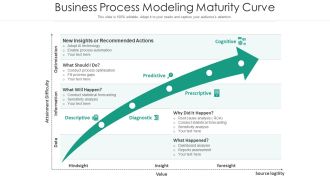 Business Process Modeling Maturity Curve Ppt PowerPoint Presentation Ideas Deck PDF