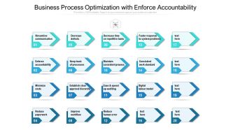 Business Process Optimization With Enforce Accountability Ppt PowerPoint Presentation File Deck PDF