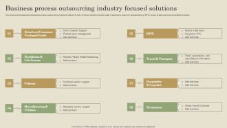 Business Process Outsourcing Industry Focused Solutions Ppt PowerPoint Presentation File Example PDF