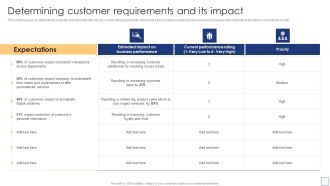 Business Process Redesigning Determining Customer Requirements And Its Impact Formats PDF