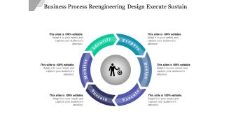 Business Process Reengineering Design Execute Sustain Ppt PowerPoint Presentation Outline Design Ideas