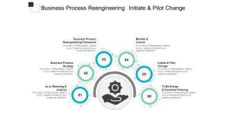 Business Process Reengineering Initiate And Pilot Change Ppt Powerpoint Presentation Ideas Information