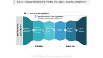 Business Process Reengineering Prioritize And Organize Execute And Implement Ppt PowerPoint Presentation Infographics Model