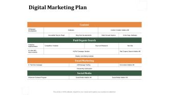Business Product Development Plan Digital Marketing Plan Ppt Infographic Template Design Templates PDF