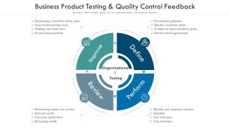 Business Product Testing And Quality Control Feedback Ppt PowerPoint Presentation File Portrait PDF