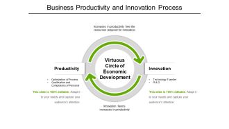 Business Productivity And Innovation Process Ppt PowerPoint Presentation Infographic Template Graphics Template PDF