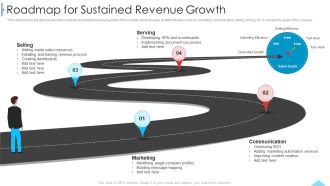 Business Profile For Sales Negotiations Roadmap For Sustained Revenue Growth Ppt Professional Graphics Example PDF
