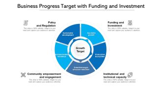 Business Progress Target With Funding And Investment Ppt PowerPoint Presentation File Layouts PDF