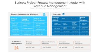 Business Project Process Management Model With Revenue Management Ppt PowerPoint Presentation Outline Gridlines PDF