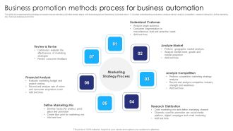 Business Promotion Methods Process For Business Automation Ppt Model Ideas PDF