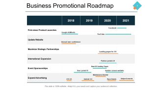 Business Promotional Roadmap Ppt PowerPoint Presentation File Graphic Images
