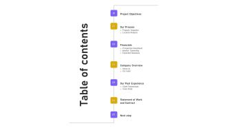Business Property Development Investment Proposal Table Of Contents One Pager Sample Example Document
