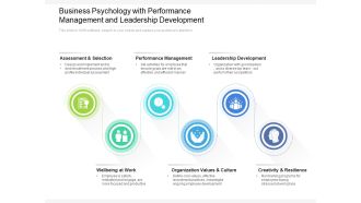 Business Psychology With Performance Management And Leadership Development Ppt PowerPoint Presentation File Format PDF