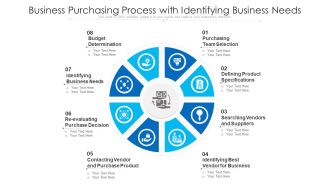 Business Purchasing Process With Identifying Business Needs Ppt PowerPoint Presentation Gallery Design Inspiration PDF