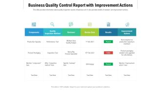 Business Quality Control Report With Improvement Actions Ppt PowerPoint Presentation File Graphics Tutorials PDF