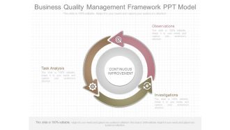 Business Quality Management Framework Ppt Model
