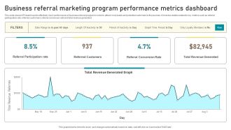 Business Referral Marketing Program Performance Metrics Dashboard Introduction PDF