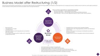 Business Restructuring Business Model After Restructuring Ppt Styles Graphics Design PDF