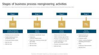 Business Restructuring Process Stages Of Business Process Reengineering Activities Introduction PDF