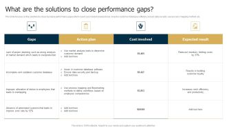 Business Restructuring Process What Are The Solutions To Close Performance Gaps Mockup PDF