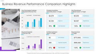 Business Revenue Performance Comparison Highlights Ppt Summary Rules PDF