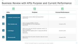Business Review With Kpis Purpose And Current Performance Inspiration PDF
