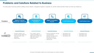 Business Round Investment Deck Problems And Solutions Related To Business Sample Pdf