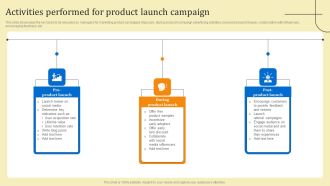 Business Sales Optimization Advertisement Campaign Activities Performed For Product Launch Campaign Graphics PDF