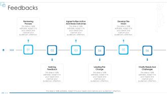 Business Scheme Management Synopsis Feedbacks Demonstration PDF