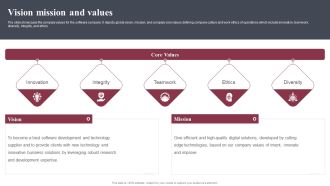 Business Software Development Company Profile Vision Mission And Values Clipart PDF