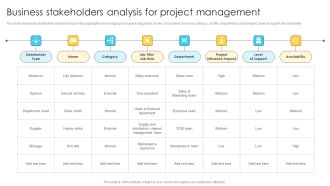 Business Stakeholders Analysis For Project Management Icons PDF