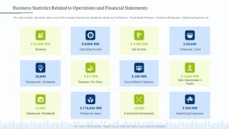 Business Statistics Related To Operations And Financial Statements Infographics PDF