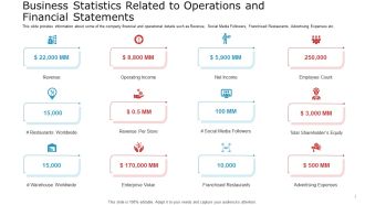 Business Statistics Related To Operations And Financial Statements Introduction PDF