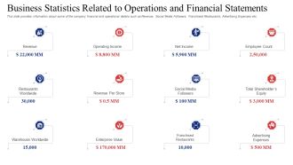 Business Statistics Related To Operations And Financial Statements Sample PDF