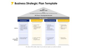 Business Strategic Plan Template Ppt PowerPoint Presentation Portfolio Design Inspiration