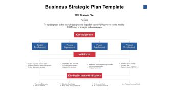Business Strategic Plan Template Ppt PowerPoint Presentation Slides Influencers