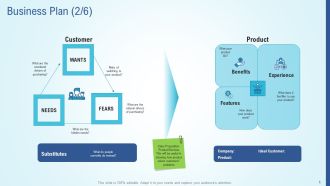 Business Strategy Development Process Business Plan Features Formats PDF